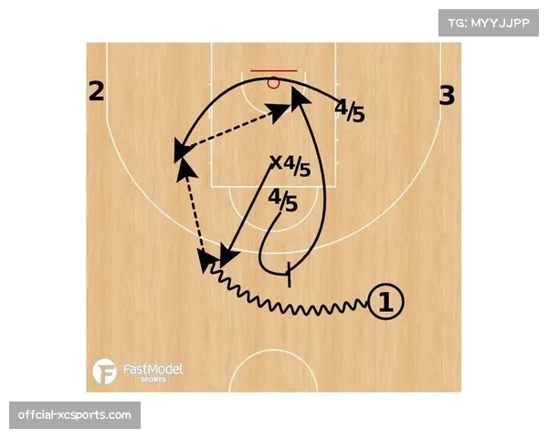战术板：解析一场比赛双方针对底线交叉掩护战术的多次博弈